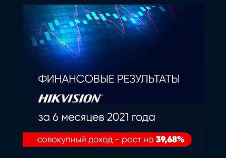 Hikvision: представлен отчет о финансовой деятельности в I полугодии 2021 года